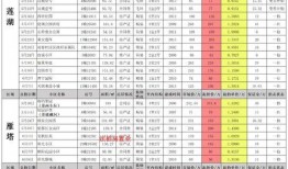 雷神专武配置表最新爆料,揭秘最新配置表亮点解析