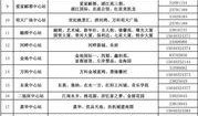沈阳供暖最新爆料消息,揭秘2023供暖季最新政策与调整